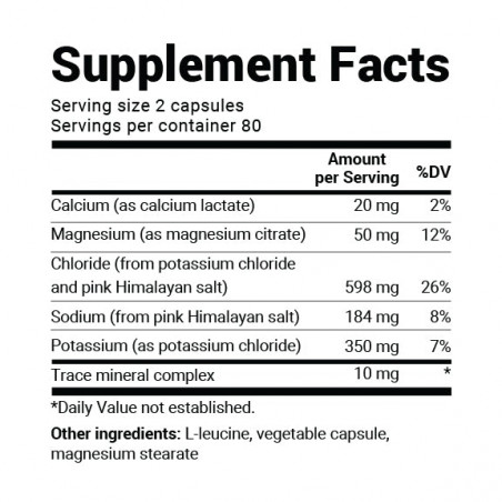 Electrolyte Capsules